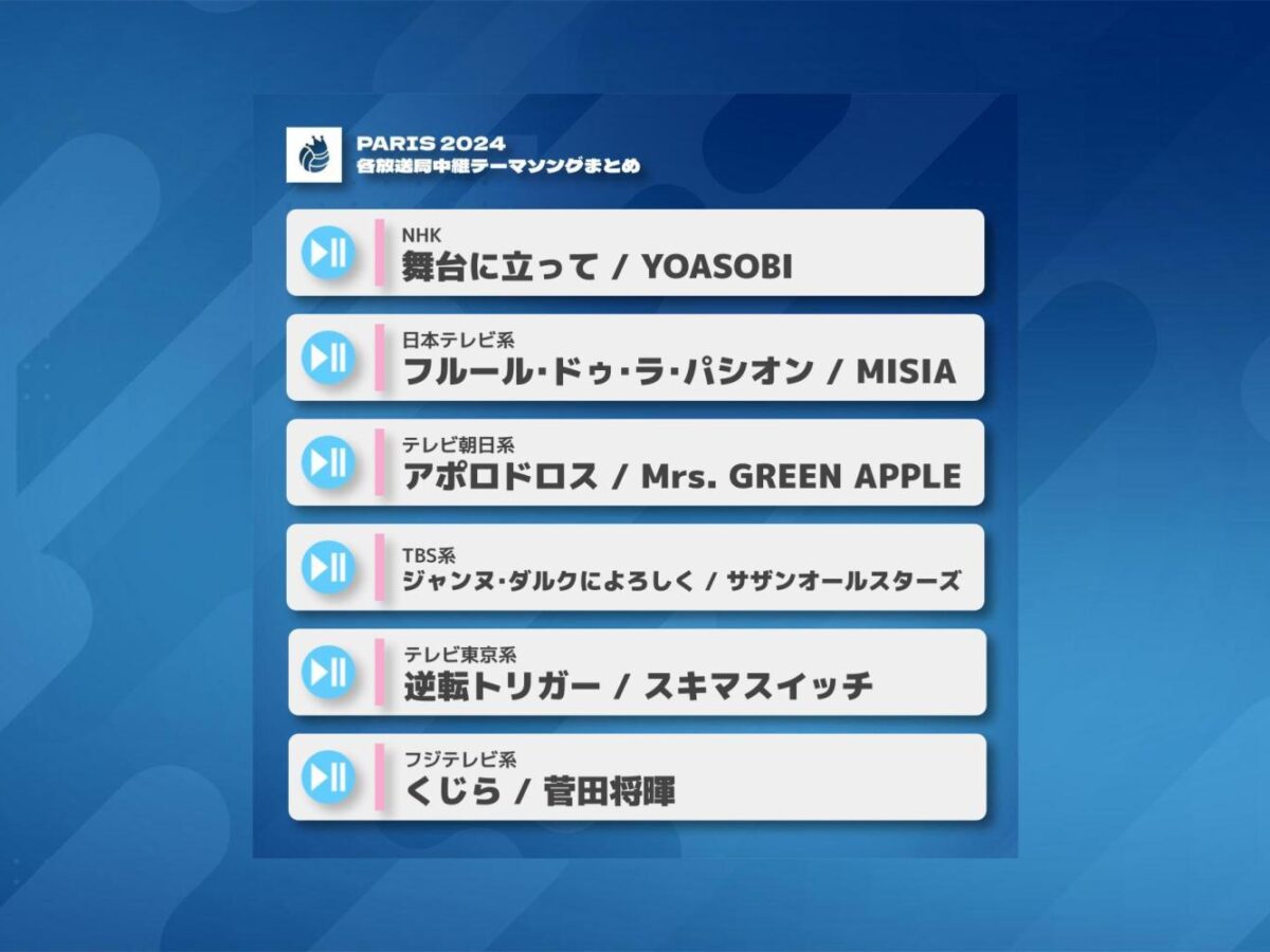 パリ2024オリンピック（パリ五輪）各放送局中継テーマソングまとめ