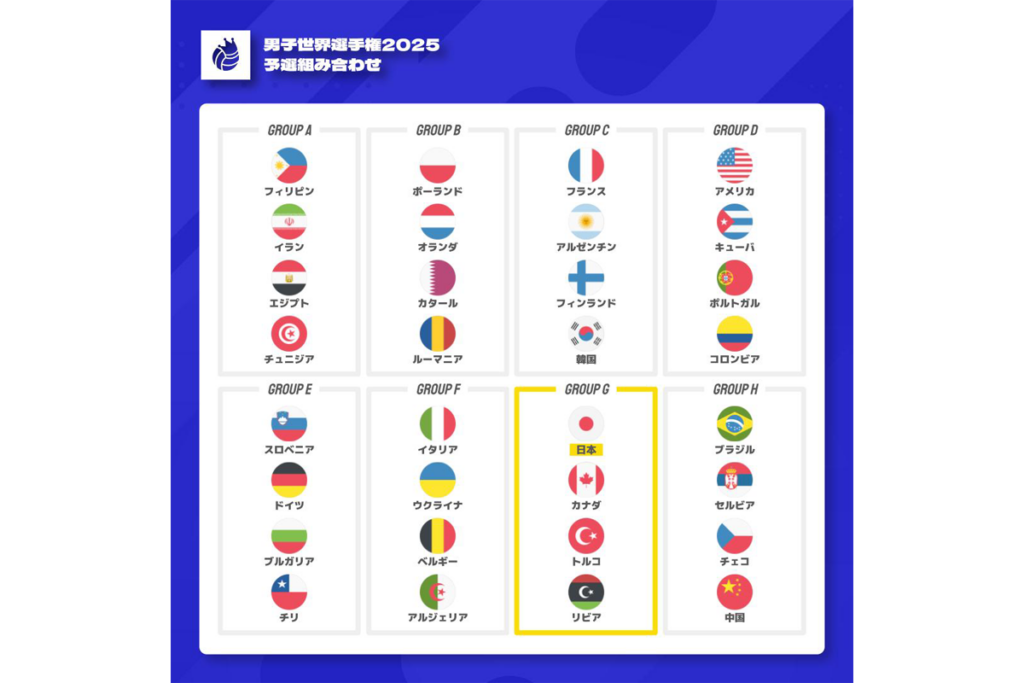 バレーボール 世界大会 2022男子世界選手権決勝トーナメント組み合わせ決定 日本は