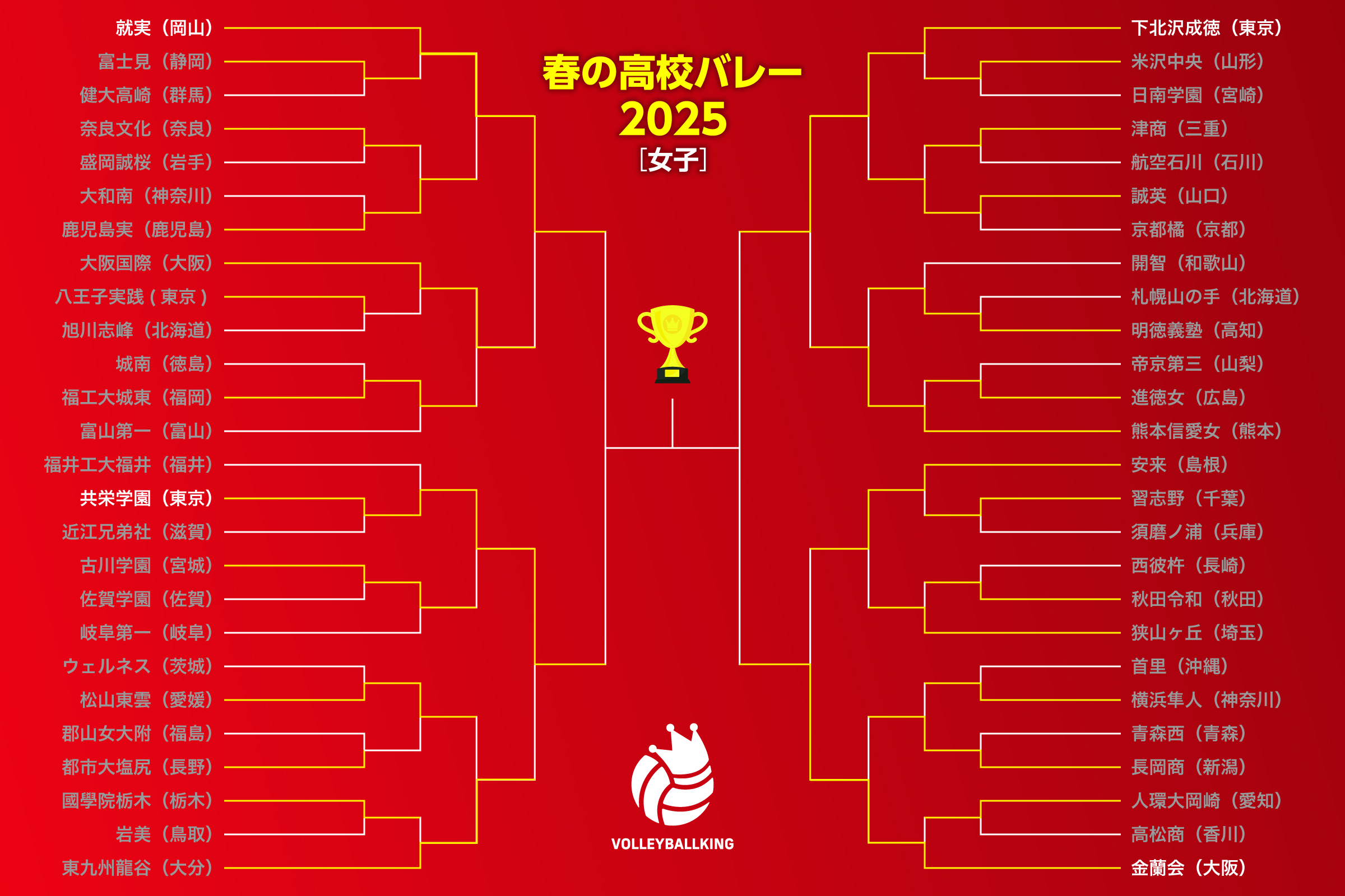 ミラクル東亜」再来の東亜学園が優勝候補の鎮西を破り7年ぶりの