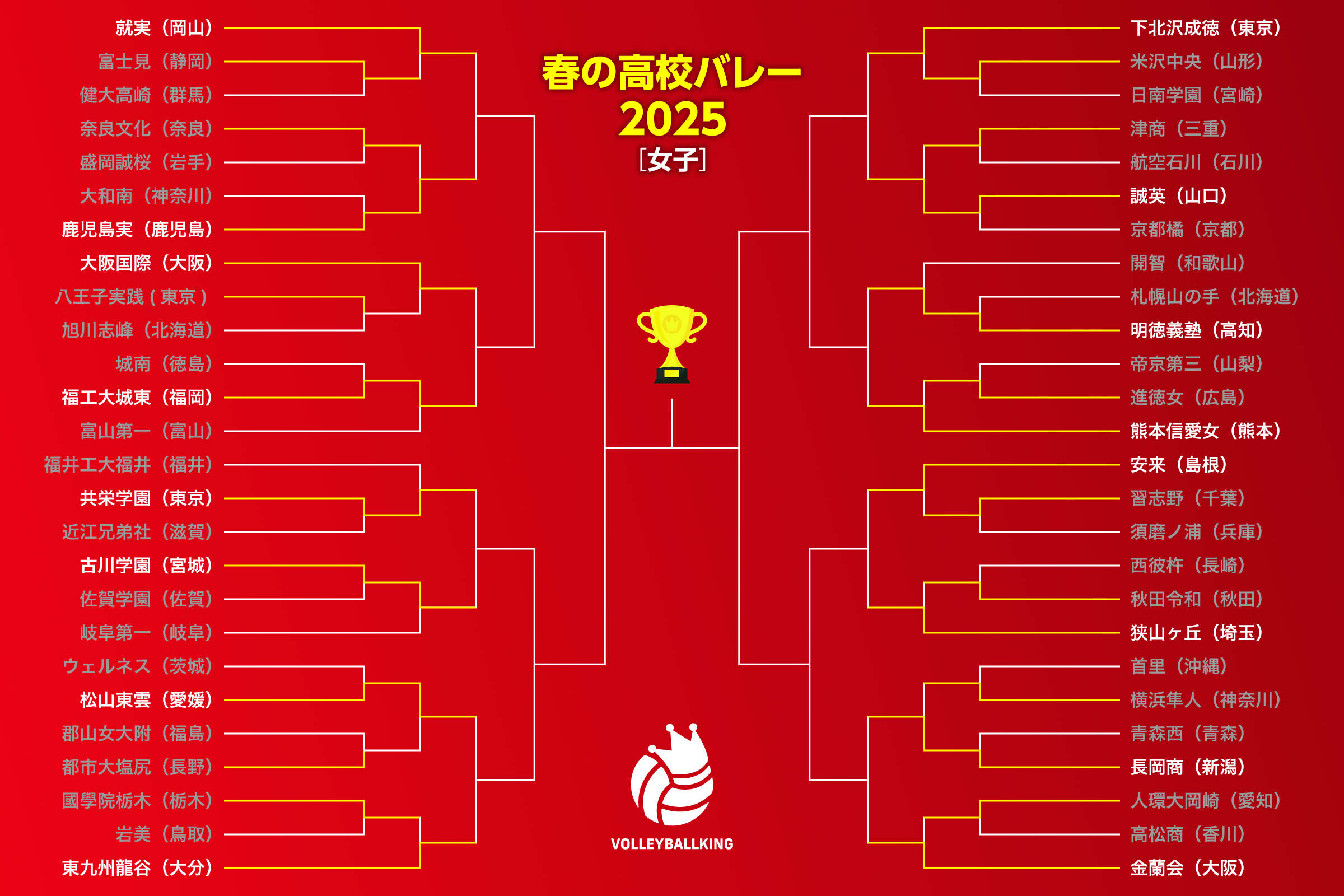 連覇を目指す就実がストレートで準々決勝へ進出！ 安来が島根