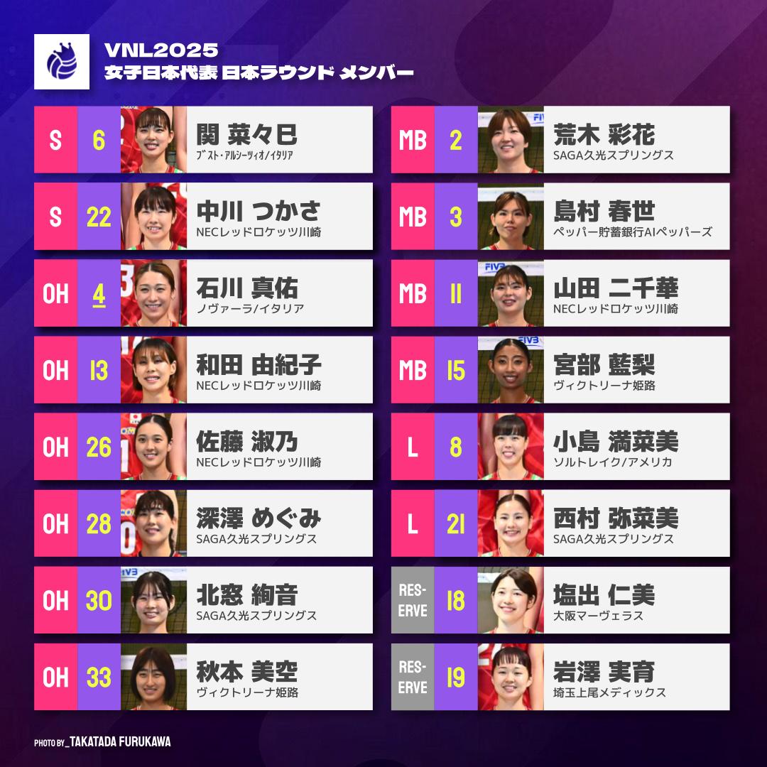 ネーションズリーグ 日本vs.韓国 スターティングメンバー１４人 サインボール 7月10日】女子日本代表 VS 女子韓国代表｜テレビ放送・ネット配信