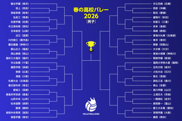 春高バレー男子の組み合わせが決定! | バレーボールキング